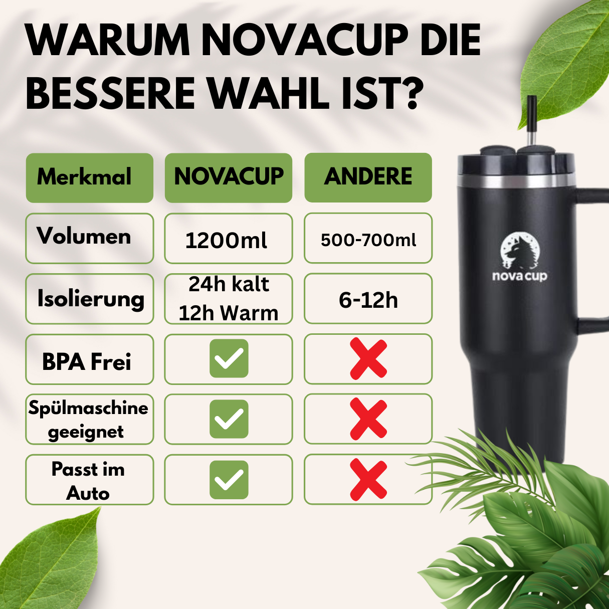 NOVACUP 1200ml Edelstahl Thermobecher – 24h kalt / 12h warm – Mit Strohhalm & Auto-Getränkehalter – BPA-frei & Spülmaschinenfest